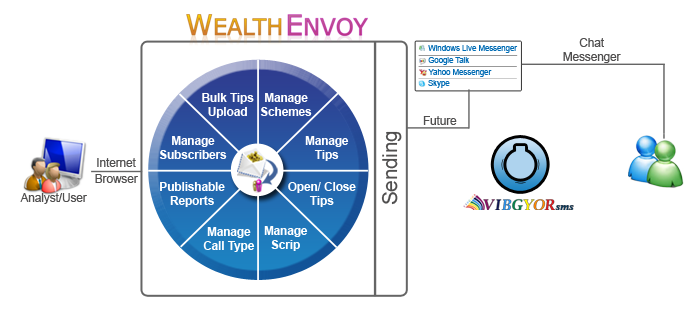 wealth_envoy2